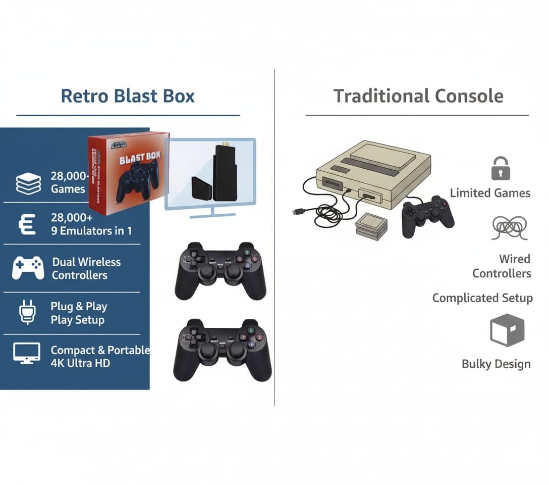 🔥 Retro Blast Box – HD Wireless Gaming Console | Retro Video Game | Nostalgia