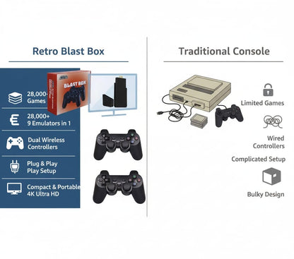 🔥 Retro Blast Box – HD Wireless Gaming Console | Retro Video Game | Nostalgia